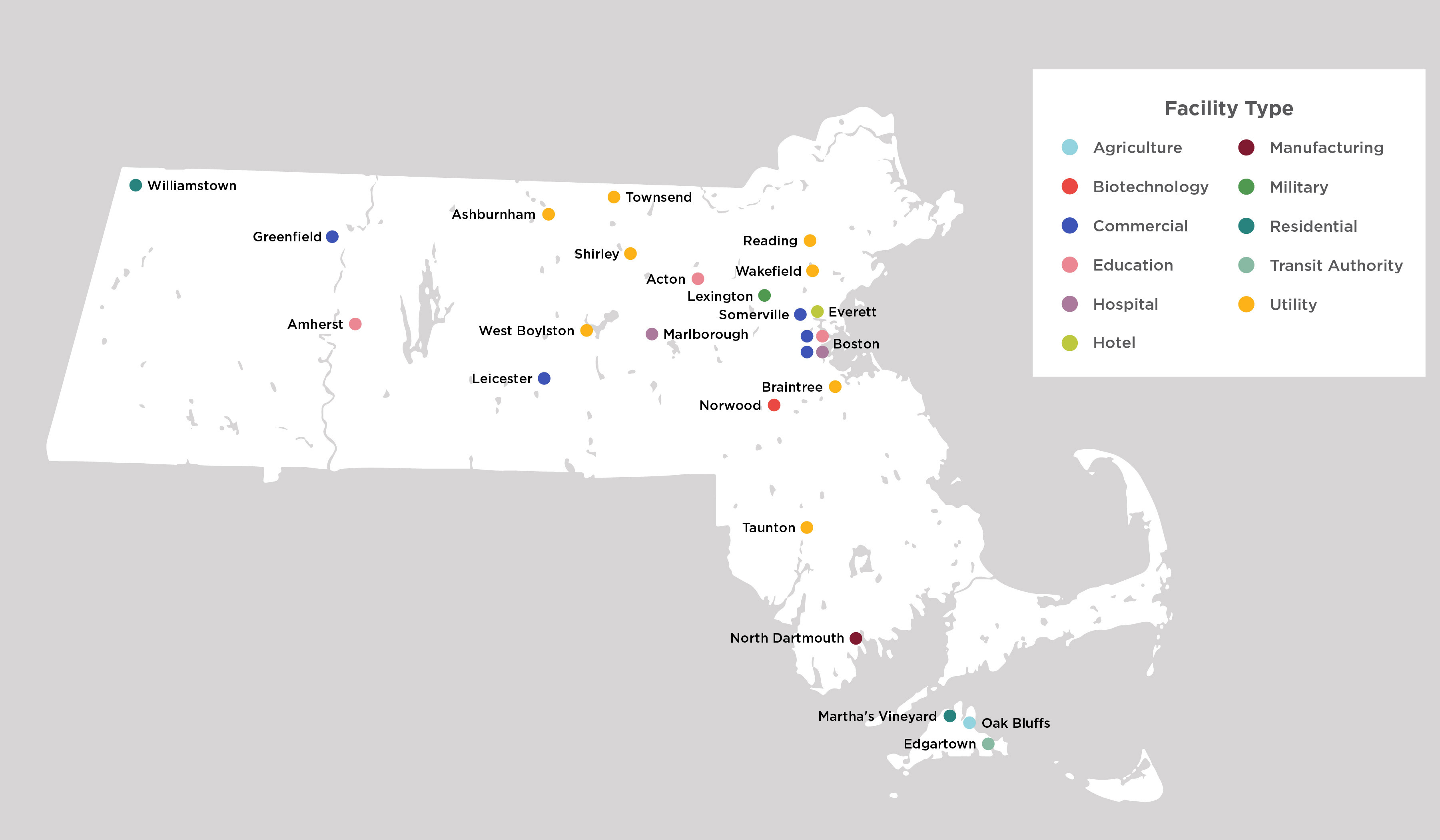 Map of ACES projects by facility type