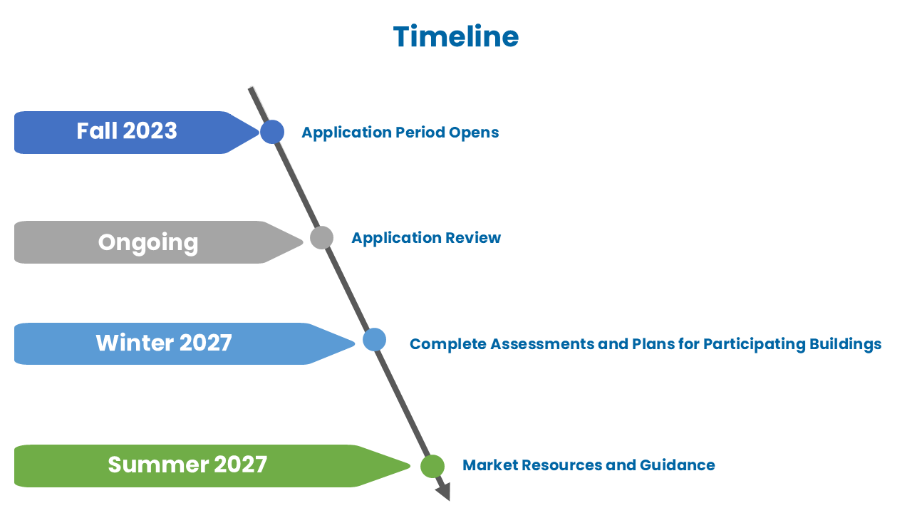 BETA Project Planning Timeline