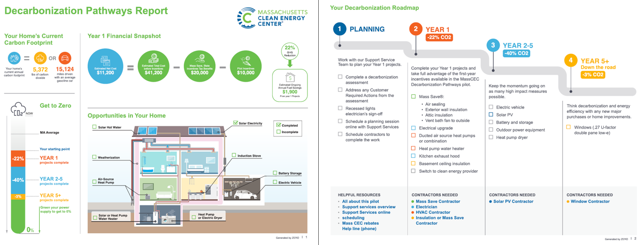 Decarbonization Pathways