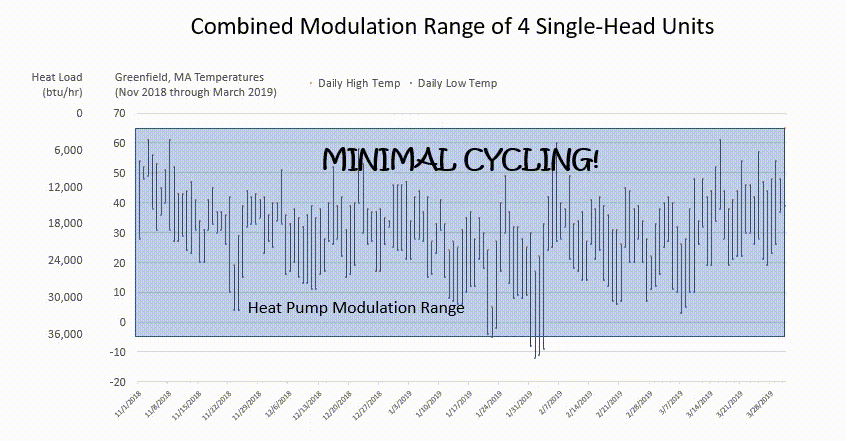 minimalcycling